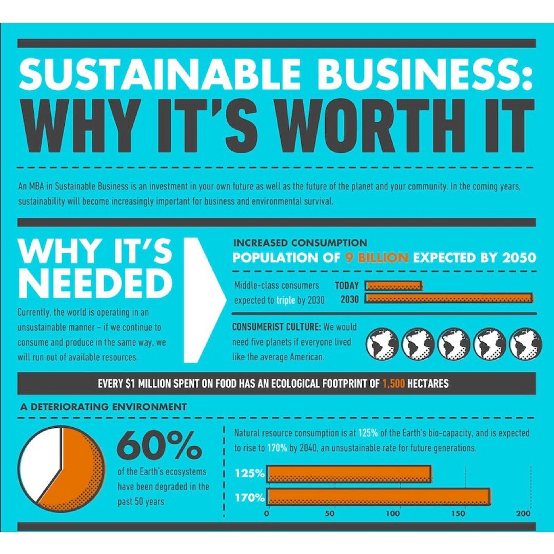 StartupMB's tweet photo. As Earth Fest continues this week @CSUMB thanks to @as_csumb we thought we might share with you the extended benefits attributed to sustainability. #EarthFest #EarthDay #AssociatedStudents #CSUMB #StartupMonterey #iiED #Sustainability #GoGreen #Reduce #Reuse #Recycle https://t.co/cdIDW9xyQY