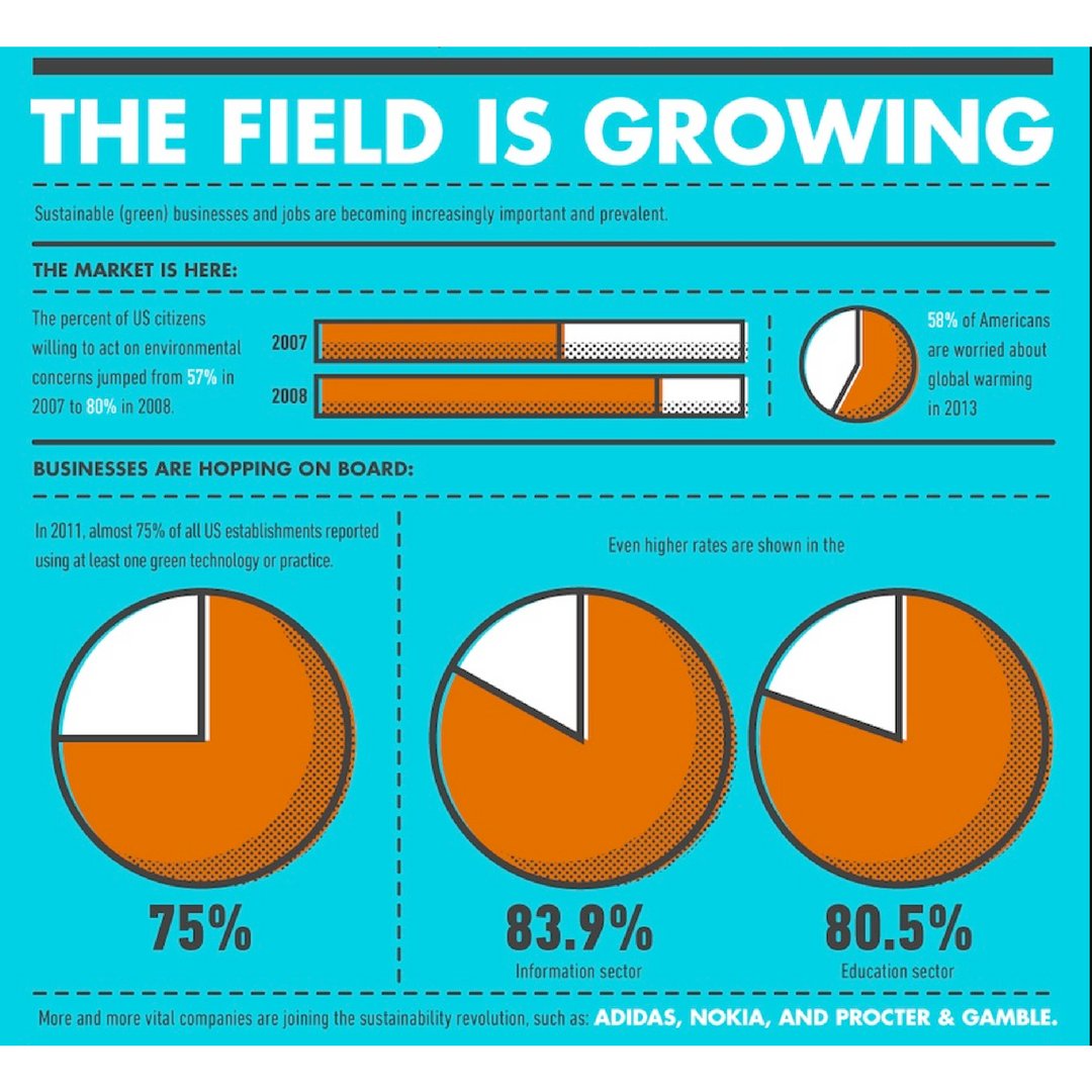 StartupMB's tweet photo. As Earth Fest continues this week @CSUMB thanks to @as_csumb we thought we might share with you the extended benefits attributed to sustainability. #EarthFest #EarthDay #AssociatedStudents #CSUMB #StartupMonterey #iiED #Sustainability #GoGreen #Reduce #Reuse #Recycle https://t.co/cdIDW9xyQY