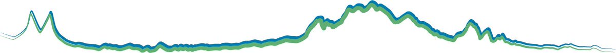 Registration is now open for the 2018 Sustainability Field Conference! Join us on May 16th as we discuss Sustainable Synergies from Ridge to Ridge. #KittatinnyRidge #SouthMountain #Pennsylvania @SouthMtnCLI <a href="/CapRegionWater/">Capital Region Water</a> <a href="/PAMunicipalLeag/">PA Municipal League</a> <a href="/shippensburgU/">Shippensburg University</a> centerforlanduse.org/sustainability…