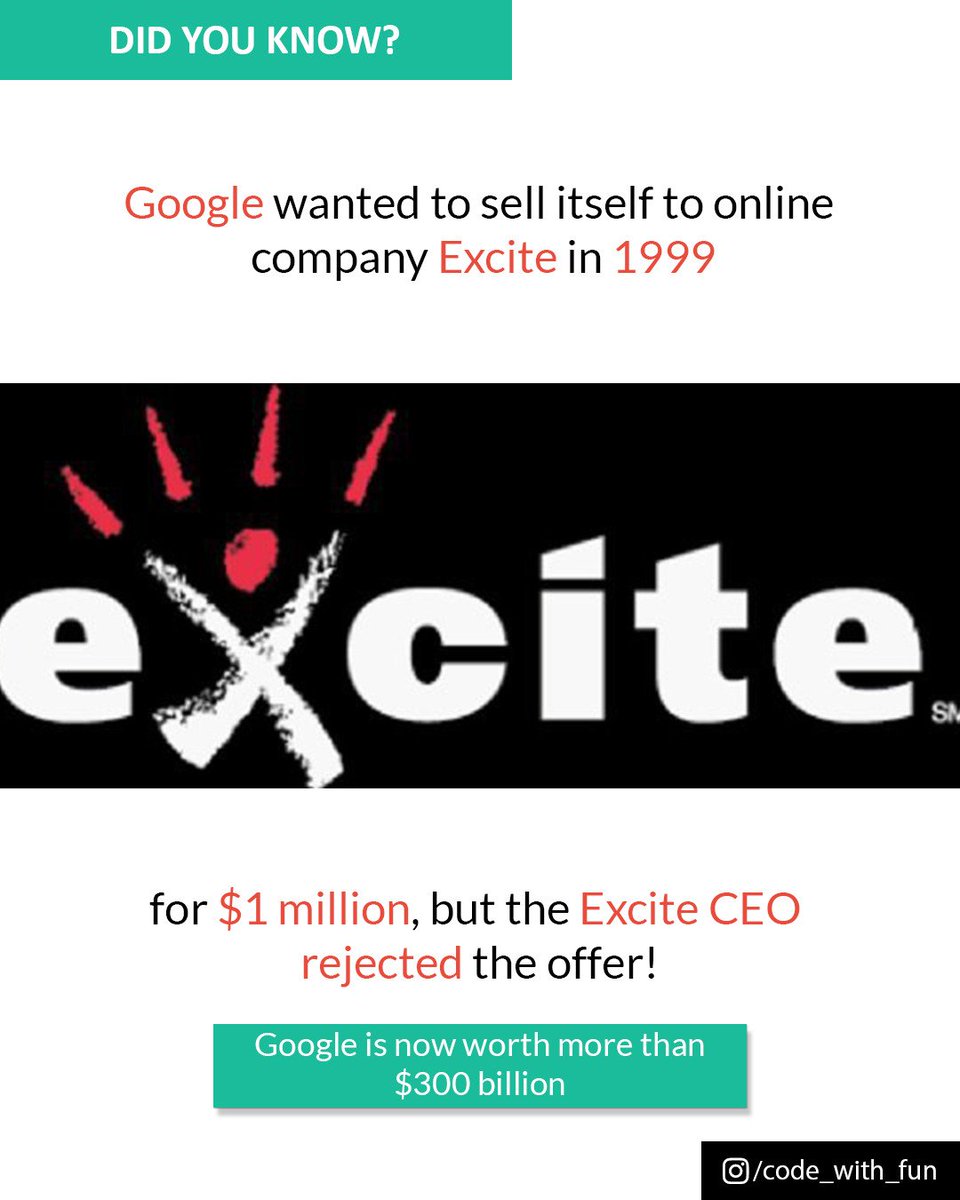codewithfun's tweet image. Google wanted to sell itself in 1999 to online company "Excite" but Excite CEO rejected the offer!
Follow on Instagram:
instagram.com/code_with_fun
#codewithfun #cwf #facts #technology #tech #fact