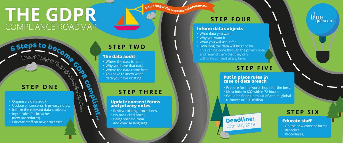 Bluegrasscoms's tweet image. Only 37 days left till the GDPR Deadline, are you prepared? Use our handy roadmap to help guide you along the way. #GDPR #GDPRDeadline #DataProtection
