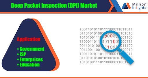 bethbackus06's tweet photo. #DeepPacketInspection (#DPI) Market was valued at USD 741.7 million in 2013. Deep Packet Inspection is an advanced method that has applications in the Open System Interconnection (OSI) reference model.
Know More @ https://t.co/wa7XiA8JaI
#technology https://t.co/QtkSuqXR3T