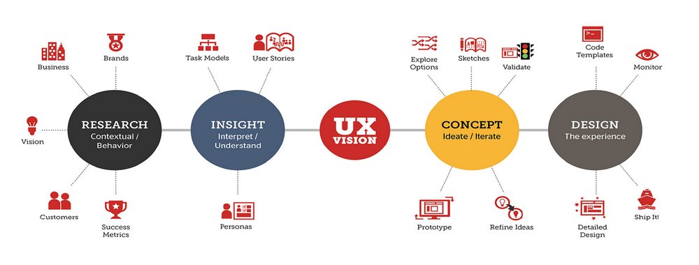 maja_mkf's tweet photo. The width of UX Design - what competencies are needed to create solid and sublime user experiences https://t.co/G7WJGL6t5Y #ux https://t.co/VXHJdLsdHN
