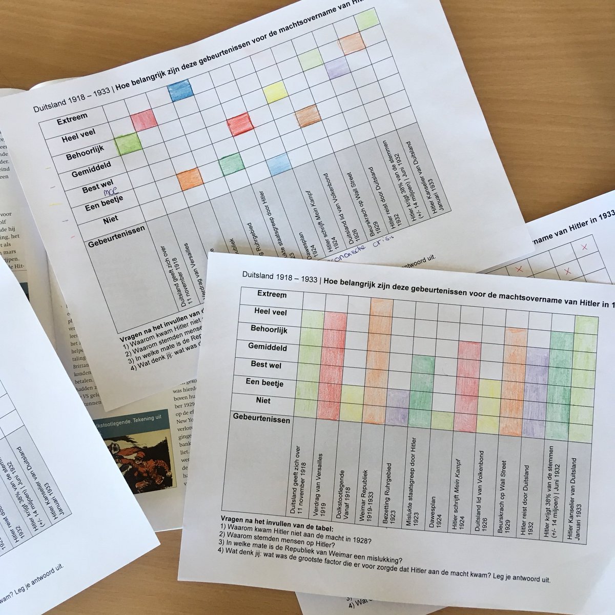 RJPoortvliet's tweet photo. Examentraining #vmbo4 - opkomst Hitler verklaren. https://t.co/EgAwO8z8Zj