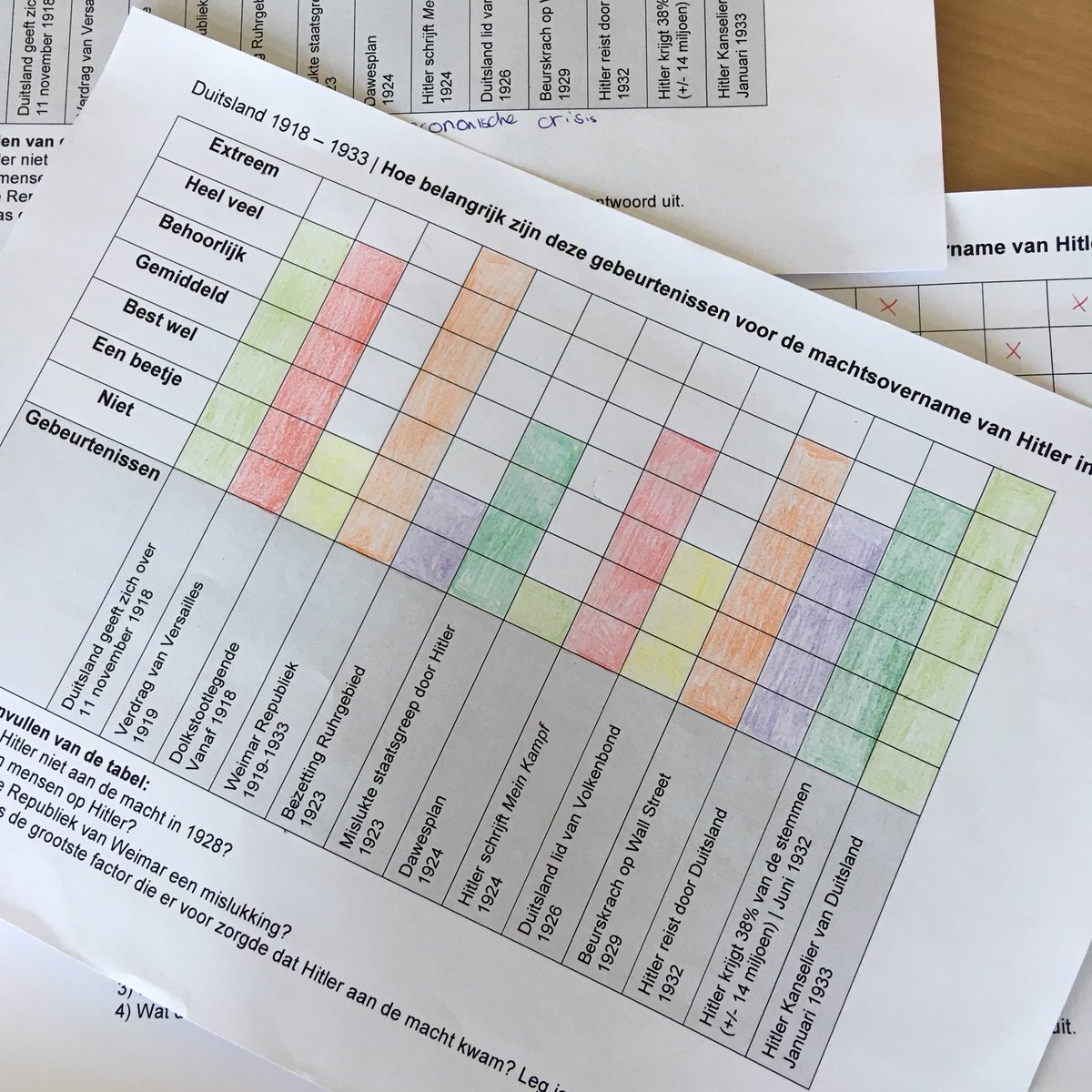 RJPoortvliet's tweet photo. Examentraining #vmbo4 - opkomst Hitler verklaren. https://t.co/EgAwO8z8Zj