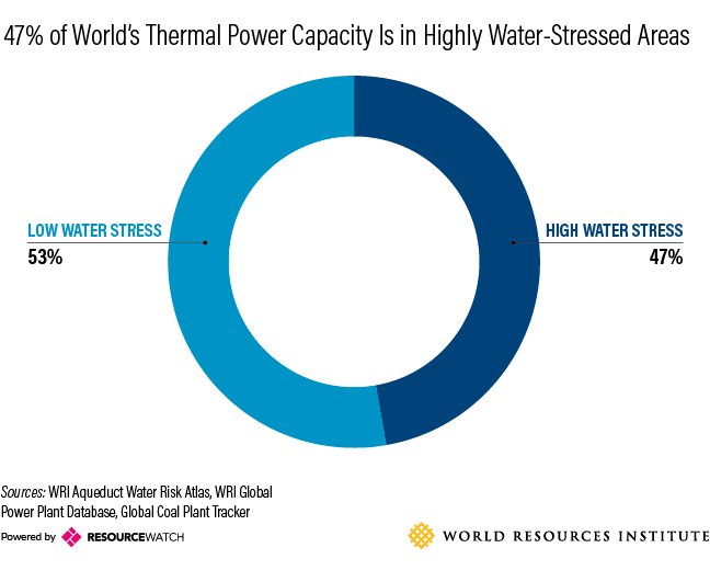 wef's tweet photo. Fossil fuels are coming under threat from a source you might not have expected https://t.co/807hdhzrhu #energy https://t.co/7DrBuiNkTd