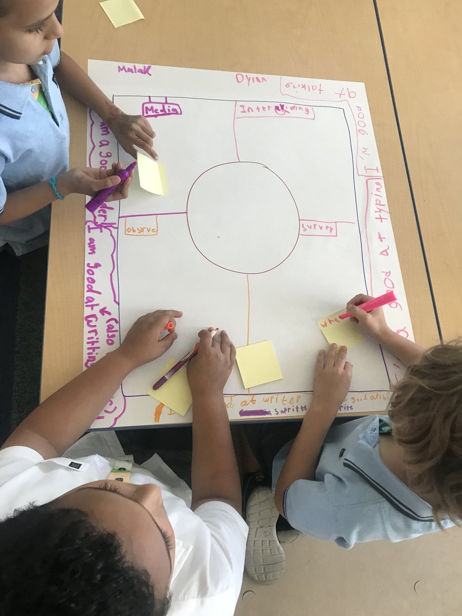 MNazzarini's tweet photo. Adapting an idea I learned in @cbkaye ‘s session at the #nesasec18 conference for our physics of sound research. #rvisionaries developed questions and are now making a plan to find answers that goes beyond the typical google or library search. @rvis_bh #issedu @nesachat #edchat https://t.co/guMUcWuhvf