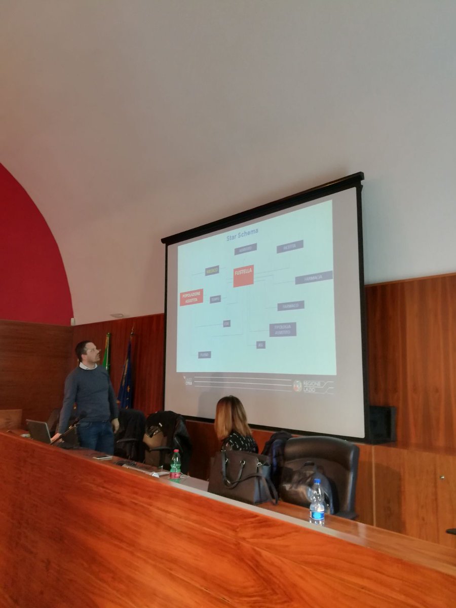 LAZIOcrea's tweet photo. oggi @billnet11, con #ChiaraPozzi e @AndreaRatti5577, presso l’Università della #Campania Luigi Vanvitelli, per un seminario sul monitoraggio della spesa farmaceutica nella @RegioneLazio, dal data warehouse ad una infrastruttura #BigData https://t.co/sDK9CfAswg @MaurizioStumbo https://t.co/4c4TWJwqY0