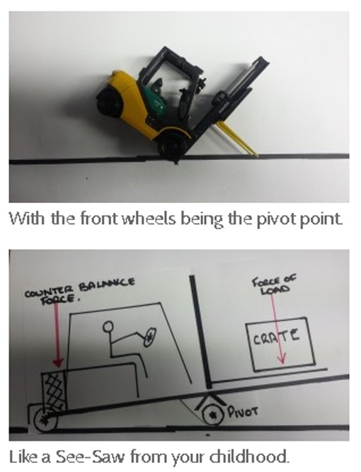 ToyotaEquipment's tweet image. RT @eurekafork: Counter Balance Forklifts and how they Work goo.gl/sk8H7i #CounterBalanced