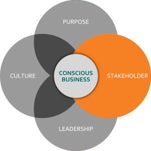 Conscious Cap Indy tweet media