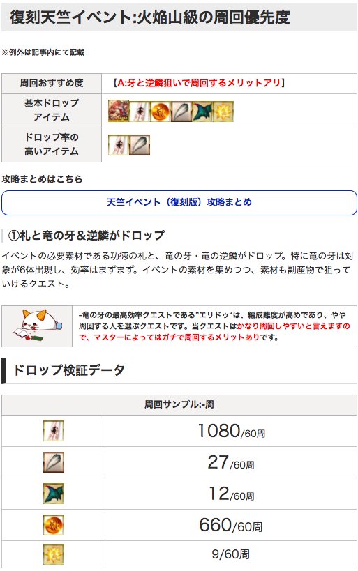 Fgo攻略班 Appmedia En Twitter 復刻天竺イベントの 火焔山級 を60周してきました 玉と札のドロップ数は固定 後は礼装と特攻鯖でどれだけ盛れるかです 竜の牙 と 竜の逆鱗 のドロップ率がかなり良さげなので 天竺級周回に必要な札はココでばちこり集めるの