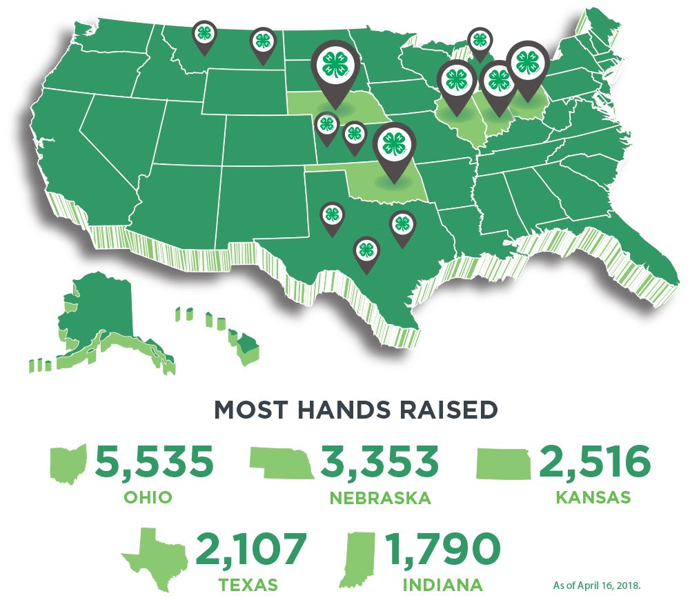 We want you to raise your hand for Indiana 4-H so we can grow more #TrueLeaders in our communities. The more hands raised for Indiana, the closer we are to winning up to $20K! 4-H.org/RaiseYourHand #4HGrown