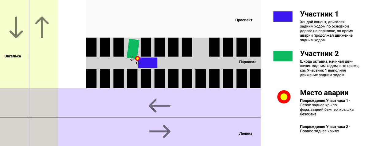 Диджитализация – это когда дизайнер попадает в ДТП и зарисовывает схему, пока ждет ГАИ, в иллюстраторе