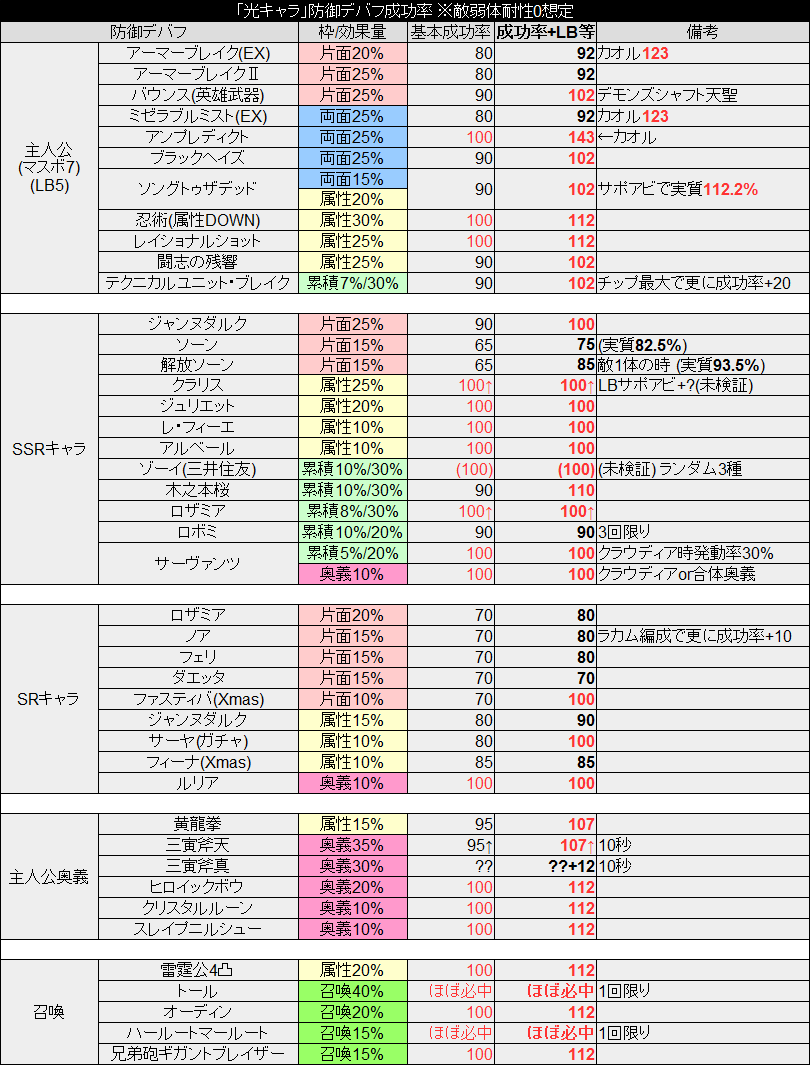 グラブル