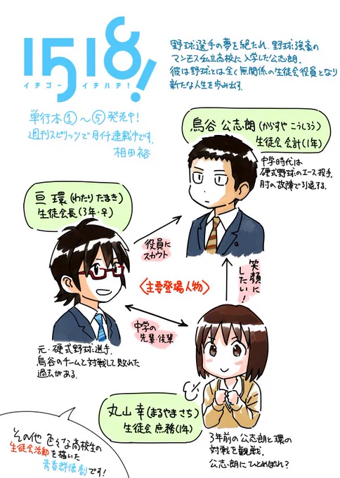『1518!イチゴーイチハチ!』 1巻の電子無料試し読み。明日22時までとなっています。こちらは物語の出だしの主要な人間関係を説明したものです  #イチゴーイチハチ https://t.co/th3J2jEPQx 