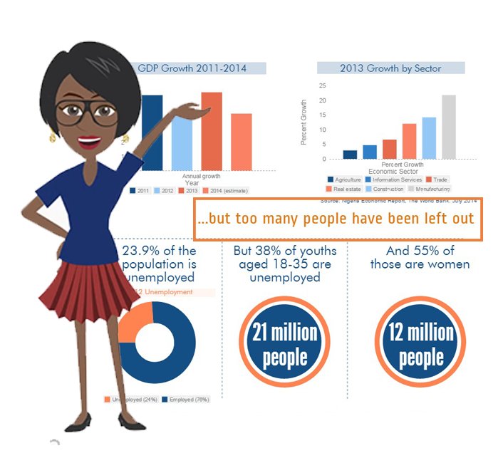 iQuickHelp's tweet photo. A lot of Nigerians are too disenfranchised to care about text based data, statistics and even infographics. Data visualization has to be more interesting, engaging, compelling, interactive! #AI #Nibot #MachineLearning #Documentaries #QuickHelp https://t.co/iJ4yWsOBdJ