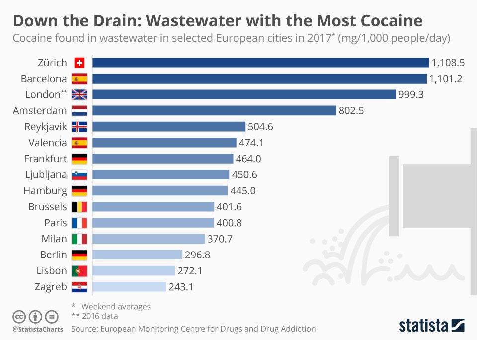 _stratospheric_'s tweet photo. The chart of the day is revealing... https://t.co/rjEsZQ7cP3