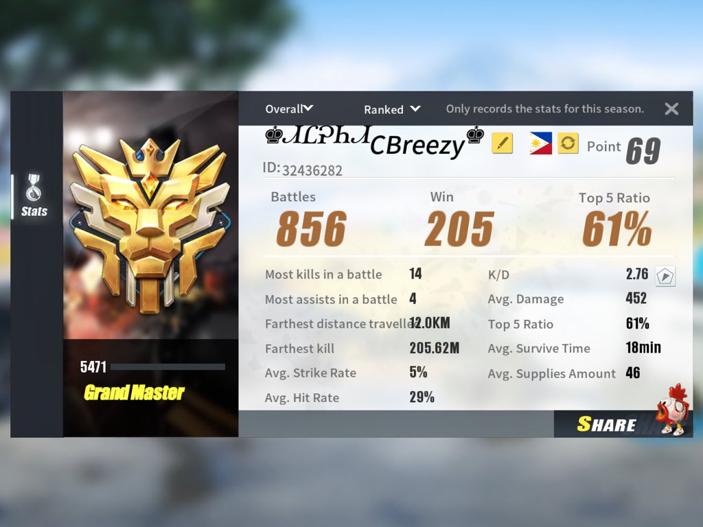 Chriispunzalan's tweet photo. GGWellPlayed Season 1 🦁💯nice one Fam!
#JapanServer🇯🇵🇯🇵🇯🇵
#TeamALPHA 🐺✨
#RulesOfSurvival 🔫
(Hataw next season 🇵🇭🔝) https://t.co/yP6o8aGdZd