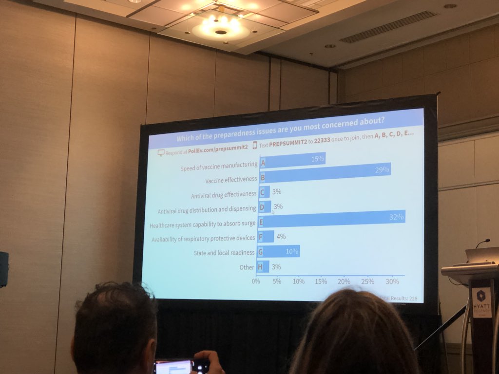 GlobalBioD's tweet photo. RT @KimDoesComms: When it comes to pandemic preparedness for flu, here’s what issues #publichealth professionals are most concerned about: #Prep18 https://t.co/rqaWhdaHfW