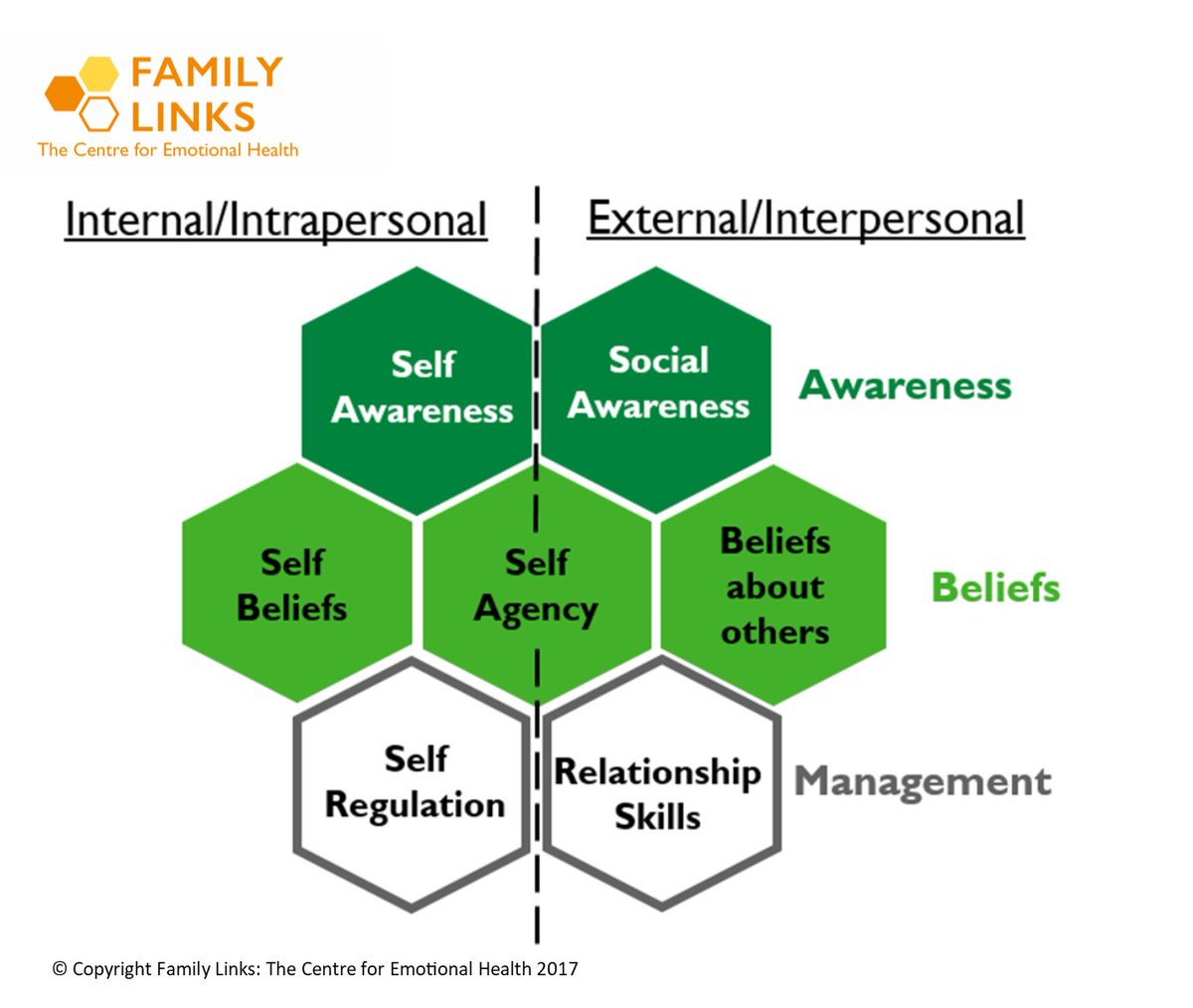 EHatWork's tweet image. Are you wondering how to develop an emotionally healthy workplace? Have a look at our Framework here bit.ly/2FUb3aT and watch out for more ideas! #WorkplaceWednesday