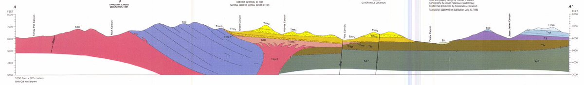 AZGeology's tweet photo. Geologic cross section from the Rustler Park geo-quadrangle, Coronado Natl. Forest, SE Arizona. #USGS #NGMDB
https://t.co/H7HB2UGhtn https://t.co/mqpza0wIOp