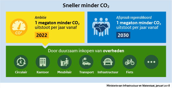 RVO_Duurzaam's tweet photo. Decentrale overheden met klimaatneutrale ambities kunnen een expert aanvragen. Deze ondersteunt bij het klimaatneutraal en circulair inkopen. Dit kunnen wij voor 100 pilots doen, dus ben er snel bij #MVInkopen #MVI #klimaat #circulair https://t.co/I2Y9VvnWWR https://t.co/SRHVvgqnlc