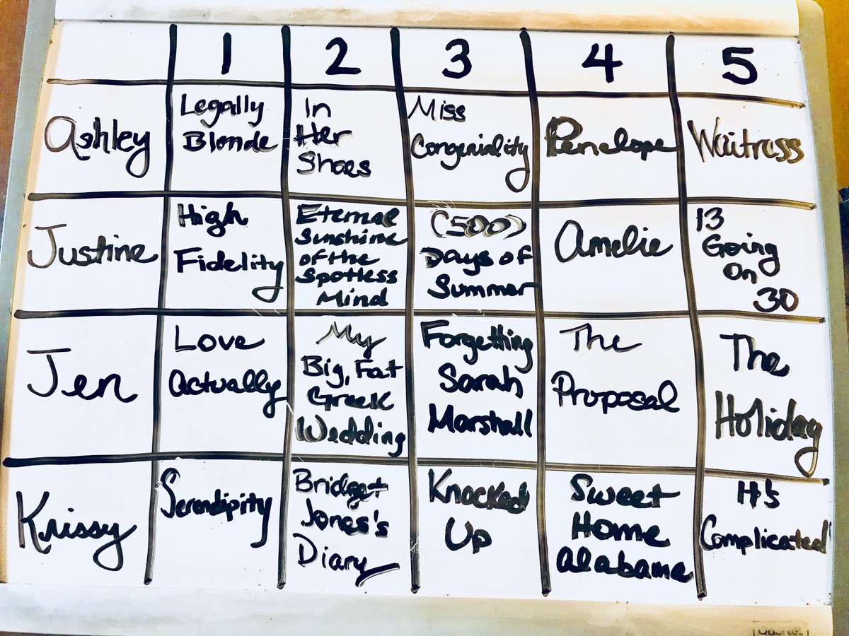 MovieGeekCast's tweet photo. TIME TO VOTE! Check out this week's '2000s Romantic Comedies' #FantasyMovieDraft board &amp; pick which drafter had the BEST team of 5 films in the poll below! #PodernFamily #PodFix #LadyPodSquad 
Listen now --> https://t.co/pHBI1Klwi3 https://t.co/B6zxu6rE7L