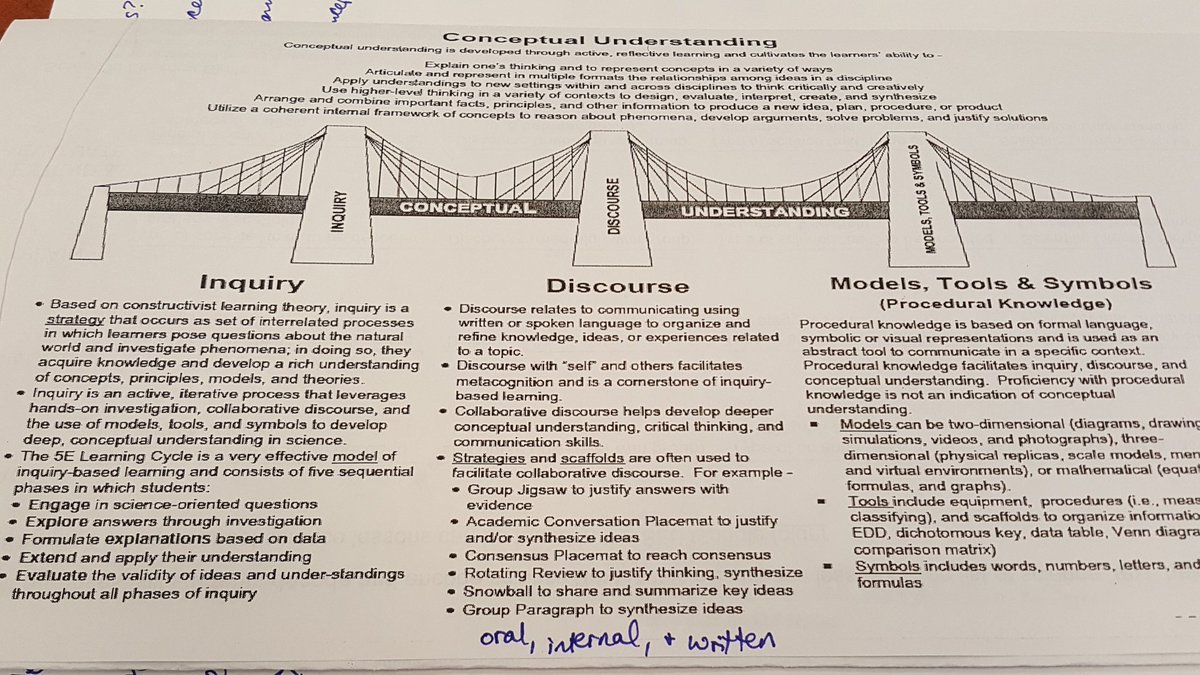 EHoppock's tweet photo. Scientific literacy.... #ownliteracy #fcpssecliteracy #foldablesarethewaytomyheart @FCPSLBSS https://t.co/18iOpjDSaP
