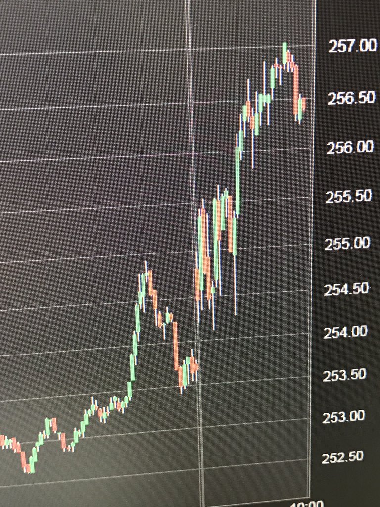 techabsolut's tweet image. Nice gains today on the GS trade