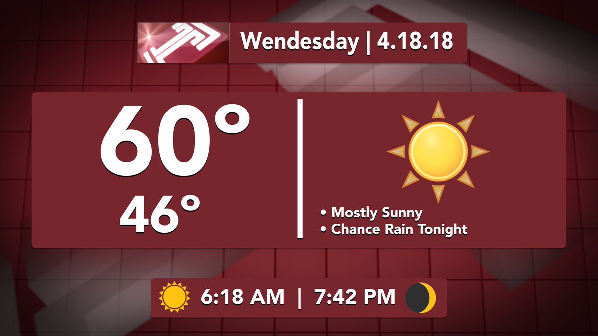 TUweatherwatch's tweet photo. From the #TempleUpdate Weather Center, here's your Wednesday, April 18 forecast. #TUWeatherWatch https://t.co/LkEodYyzYH