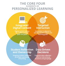 cosgroveenglish's tweet photo. So excited for the Personalized Learning Showcase on 5/22! Come to learn more about personalizing your classroom! #SCSDSuccess #SyraFuse #SCSDPL https://t.co/66JIbbVyQ5