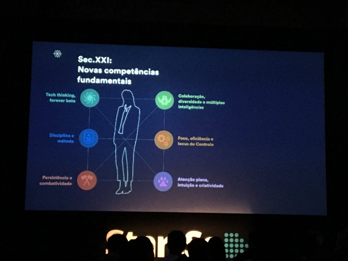 bredtech_'s tweet image. Novas competências fundamentais do século XXI. #edtech #edtechconference2018 #educacao