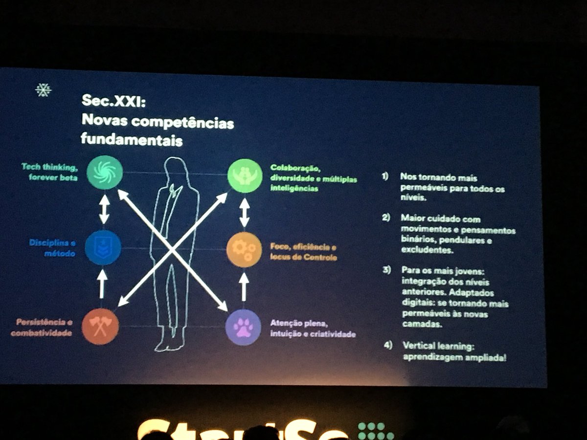 bredtech_'s tweet image. Ainda sobre as novas competências fundamentais. #edtech #edtechconference2018 #educacao