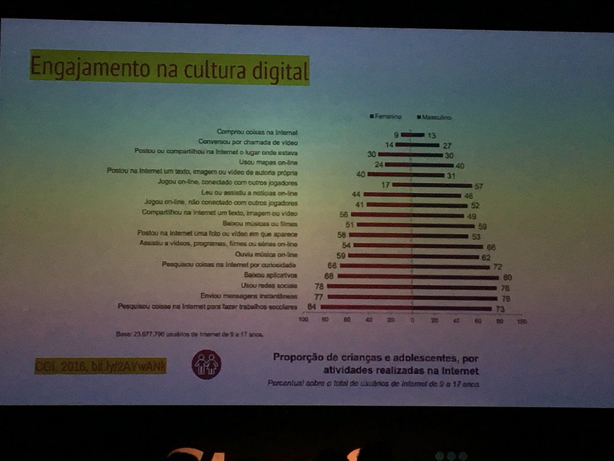 bredtech_'s tweet image. Engajamento na cultura digital. bit.ly/2AYwANk #edtech #edtechconference2018 #educacao