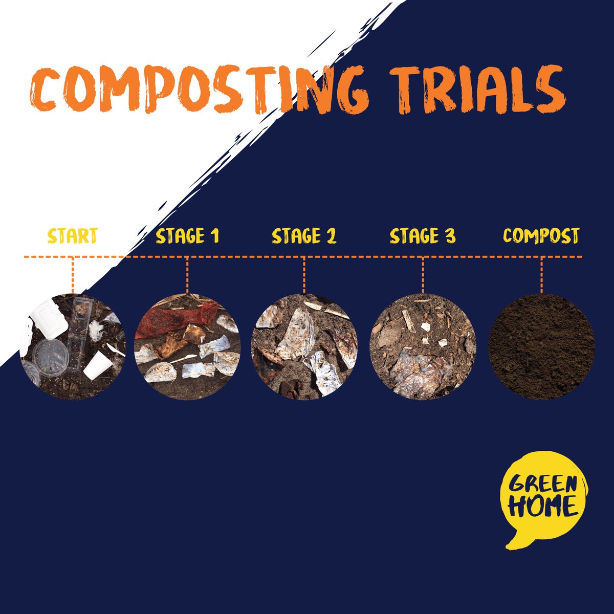 GREENHOMESA's tweet photo. **Composting Trial Process** Isn’t this the most satisfying sight? To watch packaging that is made from plants, break down organically within months and become one with nature. Pure magic! 
#compostingtrials #onewithnature #choosecompostable #greenhomesa #magic #biodegradable https://t.co/UMLFsIRnR8