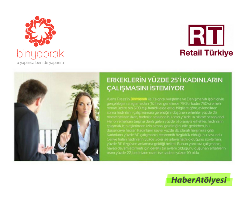 HbrAtlys's tweet photo. Gönüllü medya iletişim hizmeti verdiğimiz 'Binyaprak Dijital Kız Kardeşlik Platformu' Retail Türkiye dergisinde @binyapraktan @retailturkiye #turkey #türkiye #kadin #erkek #araştırma #research #danışmanlık #consultancy https://t.co/YjSqKKvvS0