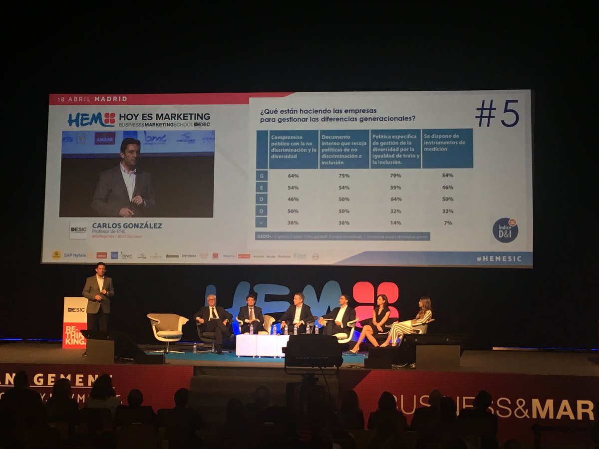TresPuertas's tweet photo. Empieza estupendamente y con buenos datos la mesa de GESTION DE PERSONAS en #HEMESIC https://t.co/dxo6HjckbI