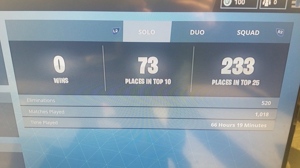 If this doesn't explain how this semester is going, I don't know what does... 

1,018 fortnite games between my roommates and I, ZERO wins