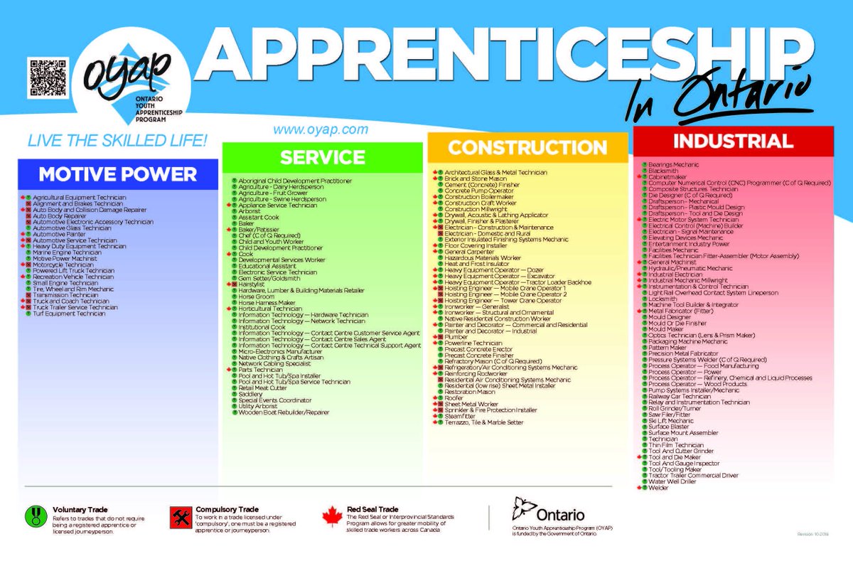 "Earn While You Learn" &amp; "Develop Skills for Life".  All interested students wishing to explore some of the 156 skilled trades in Ontario should visit their local guidance office at one of the 5 Catholic Secondary Schools. Check out the OYAP link here. oyap.com/en/