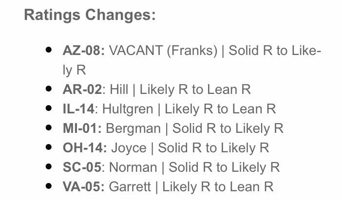 Redistrict's tweet image. New at @CookPolitical: 7 more races move towards Democrats following latest polls/fundraising reports. Full ratings: cookpolitical.com/ratings/house-…