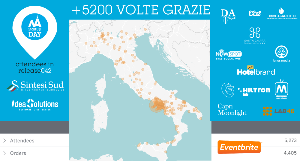 NAStartUp's tweet photo. Qui Numeri alla Mano del #NAStartUpday
+5200 grazie #Napoli Accelera Tutti
Qui il link di come non perderti la prossima accelerazione https://t.co/g4V5E18Bvh https://t.co/yF4gG9PJyi