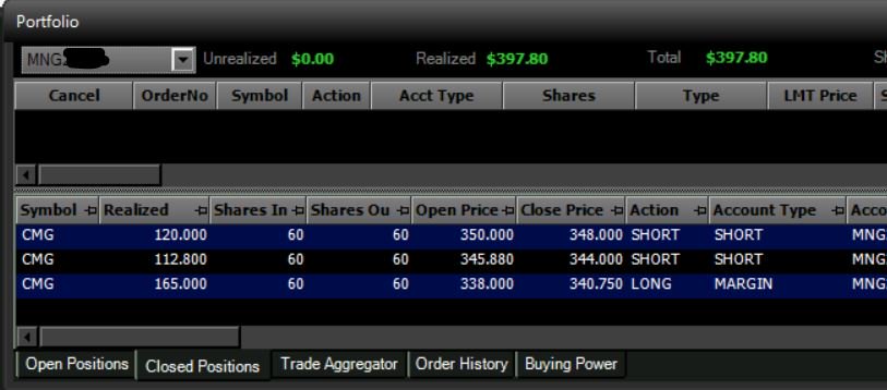 mishtix888's tweet image. +$397.80 on $CMG on 60 shares each time. no other room will teach u to be self-sufficient goo.gl/u7LJmL. it's not just pat making great calls, this was alerted by @DrBatra6 who kills it trading big range #highcaps daily 💖 #chartanalysis next $SPY #daytrader #stocks