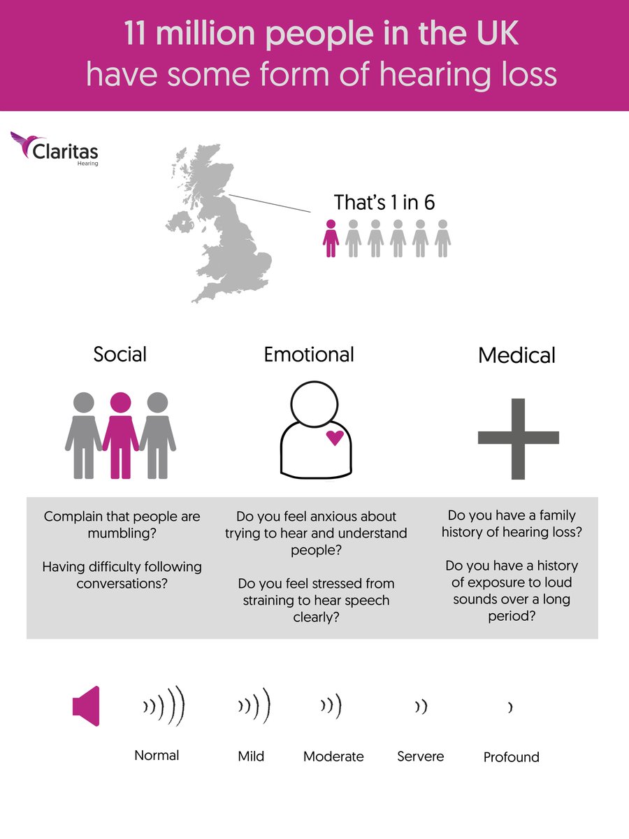 Worried you or a loved one may be suffering from hearing loss? Visit claritashearing.co.uk or call us on 08083012893 to book your free hearing and listening assessment. #Itswhatgoodsoundslike #audiology