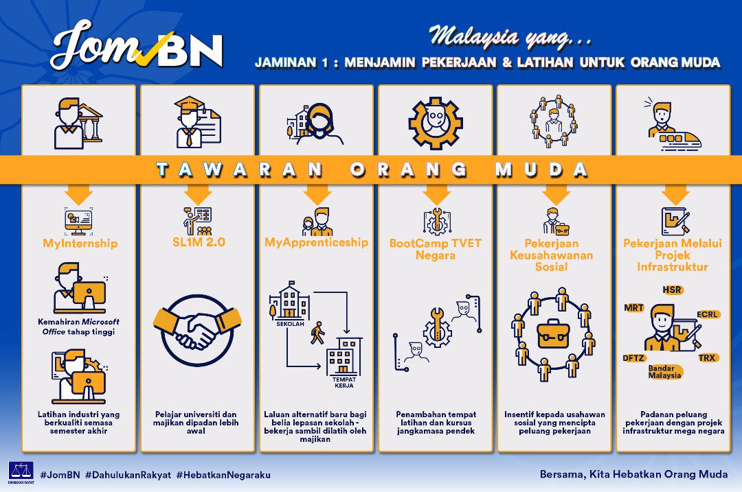 PemudaUMNOMy's tweet photo. Ingin memahami Jaminan pertama JOM dengan lebih mudah lagi? Mungkin infografik ini dapat membantu anda...

Layari https://t.co/lqHiYXCMpW untuk maklumat lanjut berhubung Jaminan dan Inisiatif JOM yang menanti anda.

#JomBN
#DahulukanRakyat
#HebatkanNegaraku https://t.co/h8imoecLNU