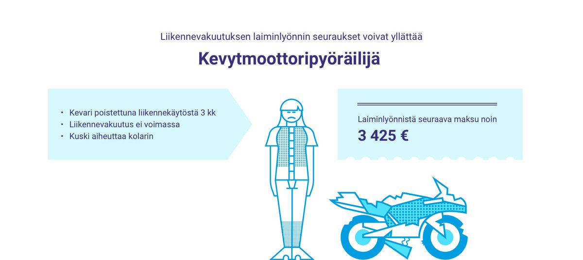 LiikenneVK's tweet photo. Liikennevakuutuksen laiminlyönnin seuraukset voivat yllättää. Testaa tietämyksesi mm. laiminlyönnin seurauksista leikkimielisellä liikenneikä-testillä ja osallistu arvontaan: https://t.co/O1Ia47DrhL #liikenneikä #vakuutus #liikennevakuutus #kevari https://t.co/5xA6tW8DDI