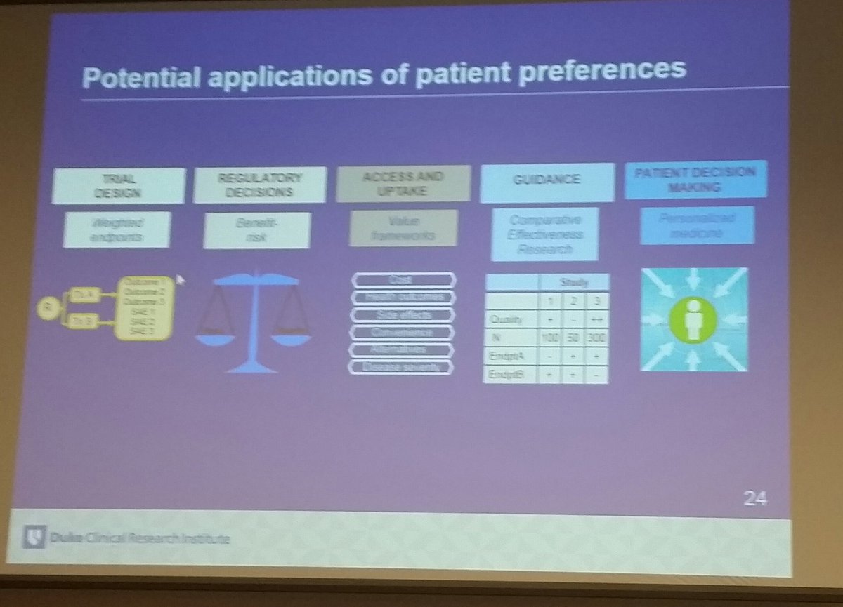 mivlage's tweet photo. Dr @ShelbyDReed discusses best practices & applications of stated-preference methods with @UNC faculty & students https://t.co/1w0i95pkcP