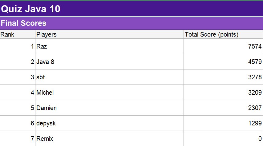 OxianeIT's tweet image. #DevoxxFR
Quiz #Java10 ... Qui viendra défier ces premiers résultats demain @oxianeIT ?