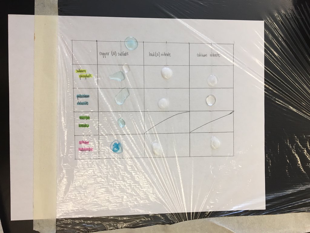 atkinswestchem's tweet image. Predicting precipitates/NRs for double replacement reactions @WSFCS_Science #RealTimeChem #WeDoScienceWell #ExpModelDemo