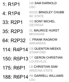 anchorageadam's tweet photo. @OptimumScouting @fanspeak Word is Ragnow is getting late 1st buzz. Future All-Pro there in the 2nd. https://t.co/KljNd9qy46