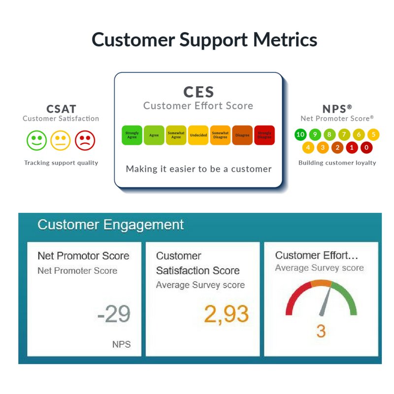soniafarace's tweet photo. #FieldServiceUSA... The easier you make for your customers to conduct business with you, the most likely they will remain a loyal customer. #CustExp #CES #NPS #CSAT
#TeamFedEx #ForwardDepots https://t.co/ALdZA49AYi
